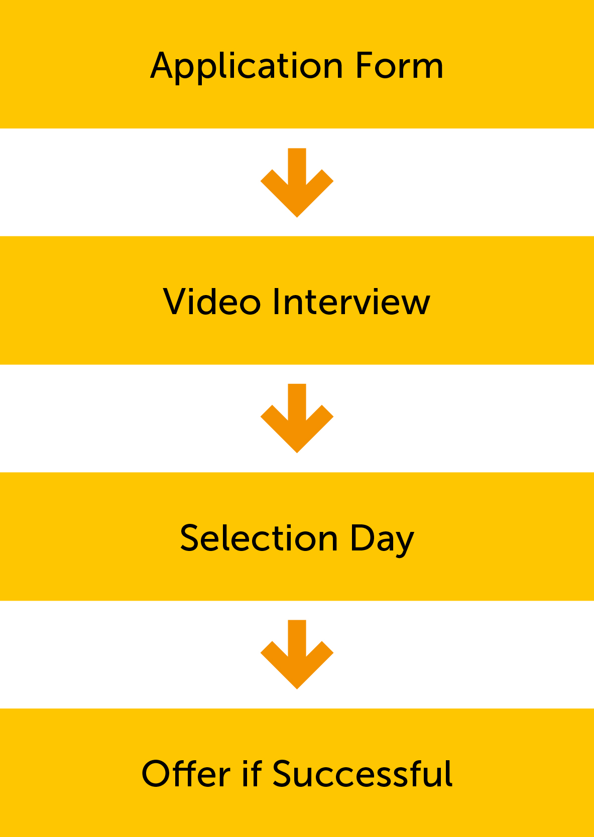 Careers - Applying for a solicitor apprenticeship guide